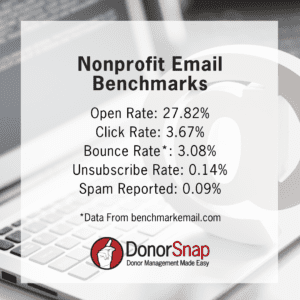 email benchmarks data